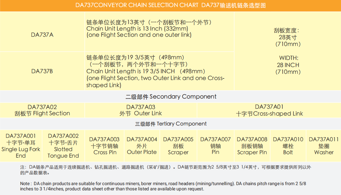 Factory Sale Various Single Strand Conveyor Chain Sprocket Heavy Duty Drive Chains for Mining Industry