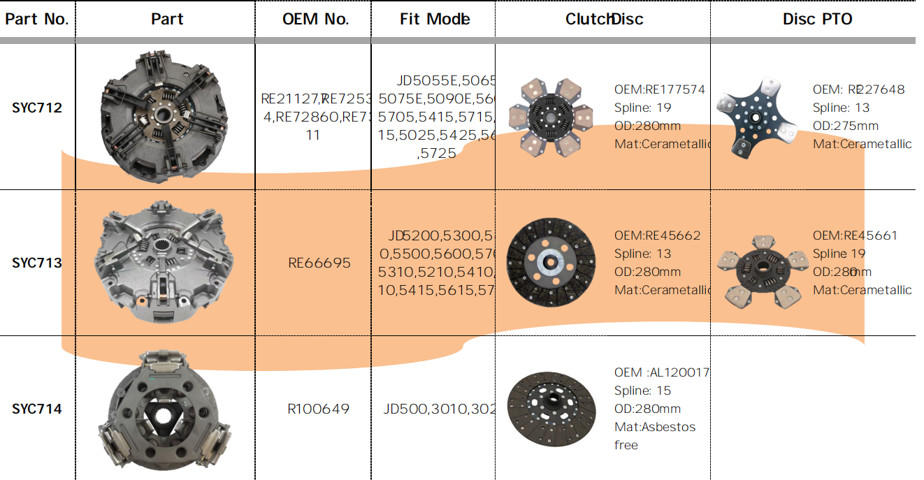 SYC712/SYC713/SYC714 RE66695 Agricultural Spare Parts Tractor Clutch Fit for JD5055E,5065E,5075E,5090E,5605