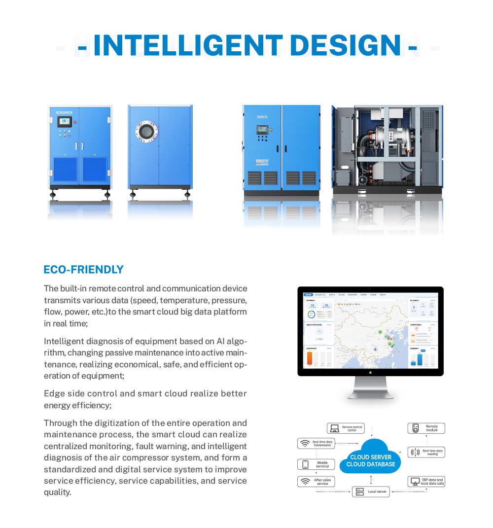 OIL-FREE VSD Magnetic Levitation Centrifugal Compressor air Compressor Industrial for GLASS BLOWING/BIOPHARMACEUTICAL/TEXTILE