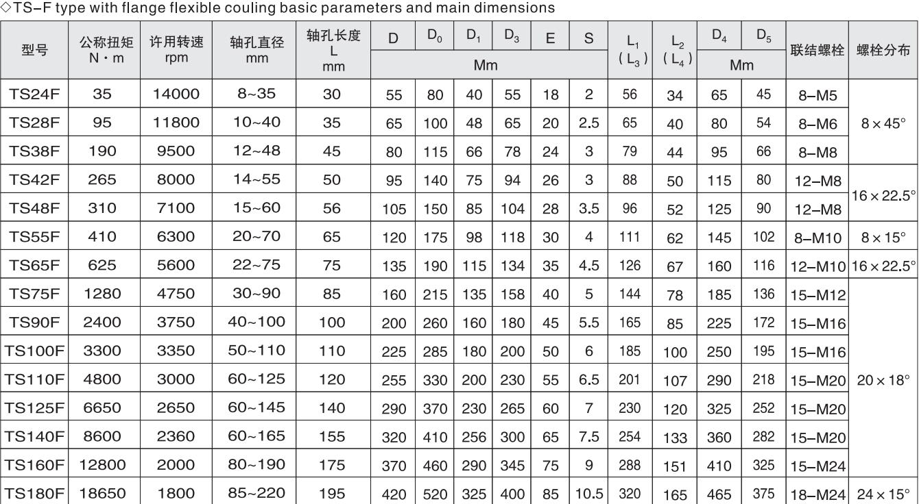 Ever-power Various Good Quality Flexible Jaw Type Coupling Jaw Coupling Spider Curved Jaw Coupling