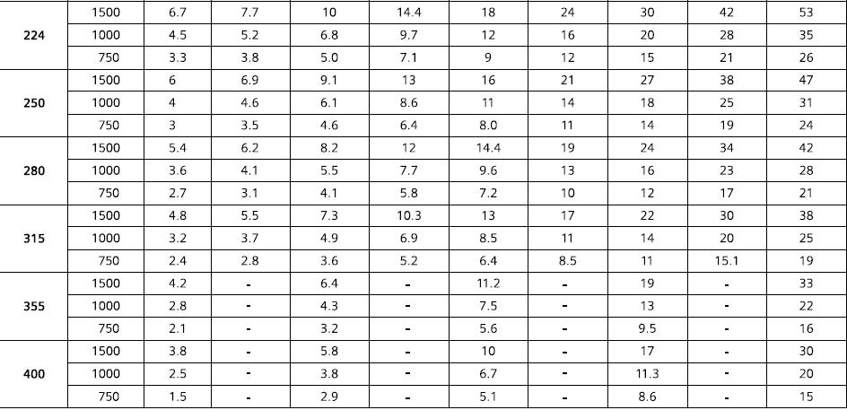 High Torque Customized Non-standard Gearbox Right-Angle High-Power Helical Bevel Gearboxes