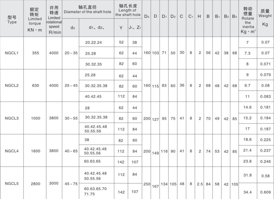 Proper Price Top Quality Drum Shape Flex Gear Coupling Worm Gear Coupling