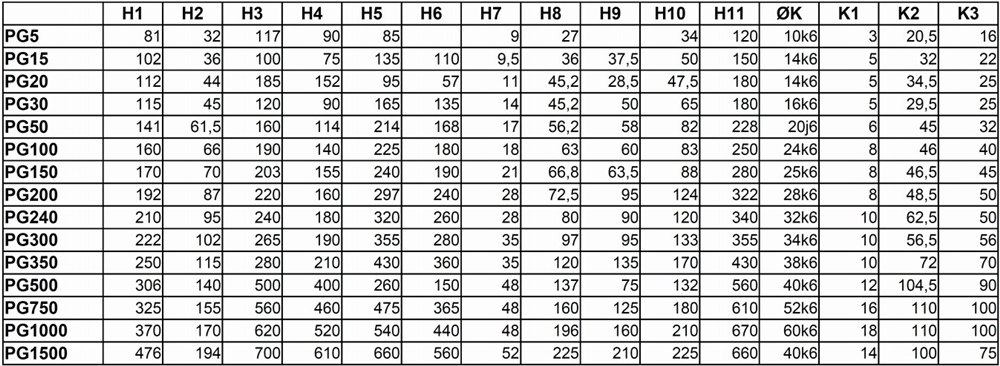 PG20-P3-F3-T-C-X-1500 Flange End Worm Gear Screw Jack with High Ratio for Platform Solar Energy Panels Lifting ODM Customizable