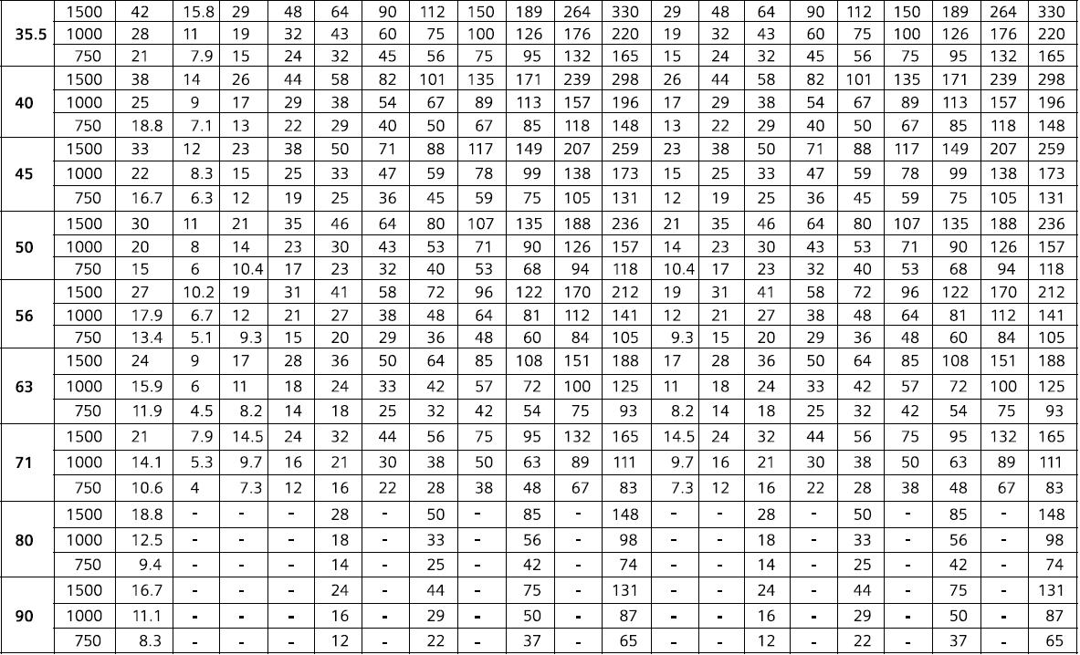 High Torque Customized Non-standard Gearbox Right-Angle High-Power Helical Bevel Gearboxes