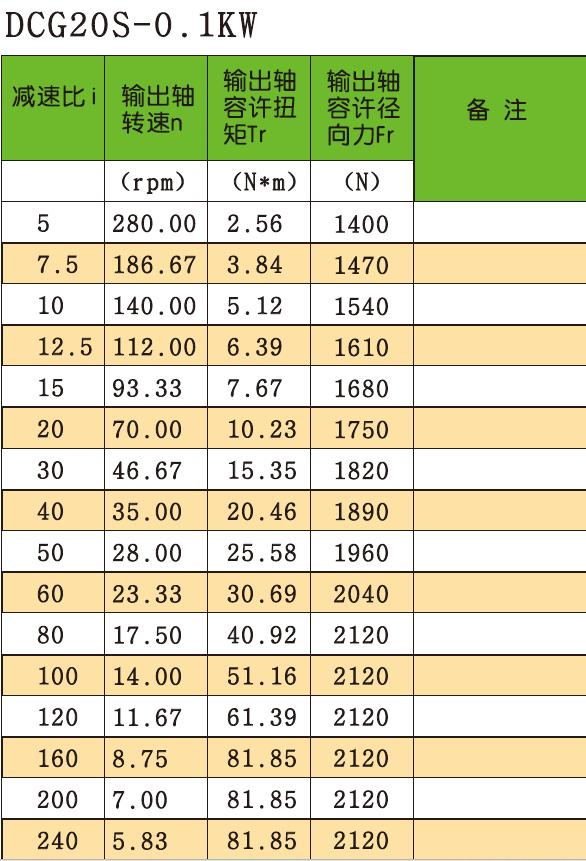 Good Quality Gearbox Solid Shaft Dual-plane Medium Straight Cross-axis Dual Surface Gear Reducer