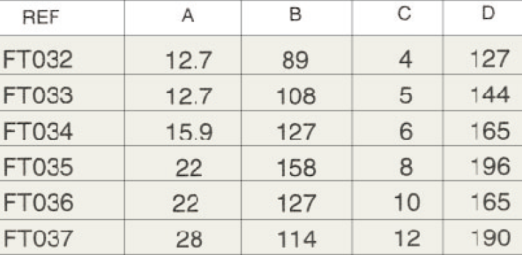 FT032/FT033/FT034/FT035/FT036/FT037 Durable Agricultural Spare Parts Hitch Pin Fits Tractor
