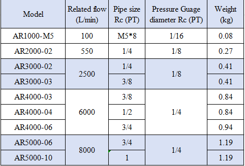 AR Series AR2000-01/02 Air Source Treatment Unit Pneumatic Air pressure reducing Regulator for Compressed Air System