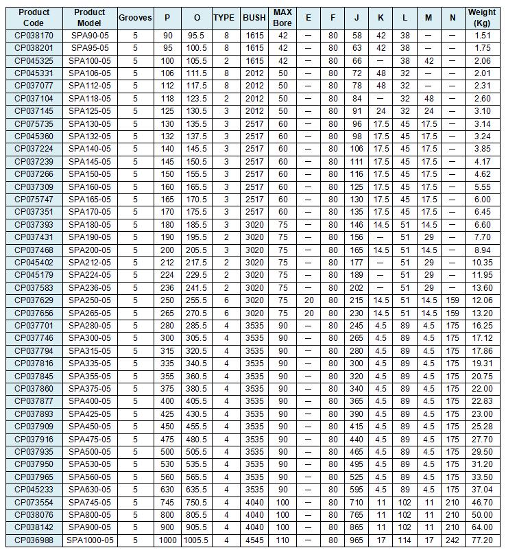 5 Grooves Large Metric v Belt Pulley