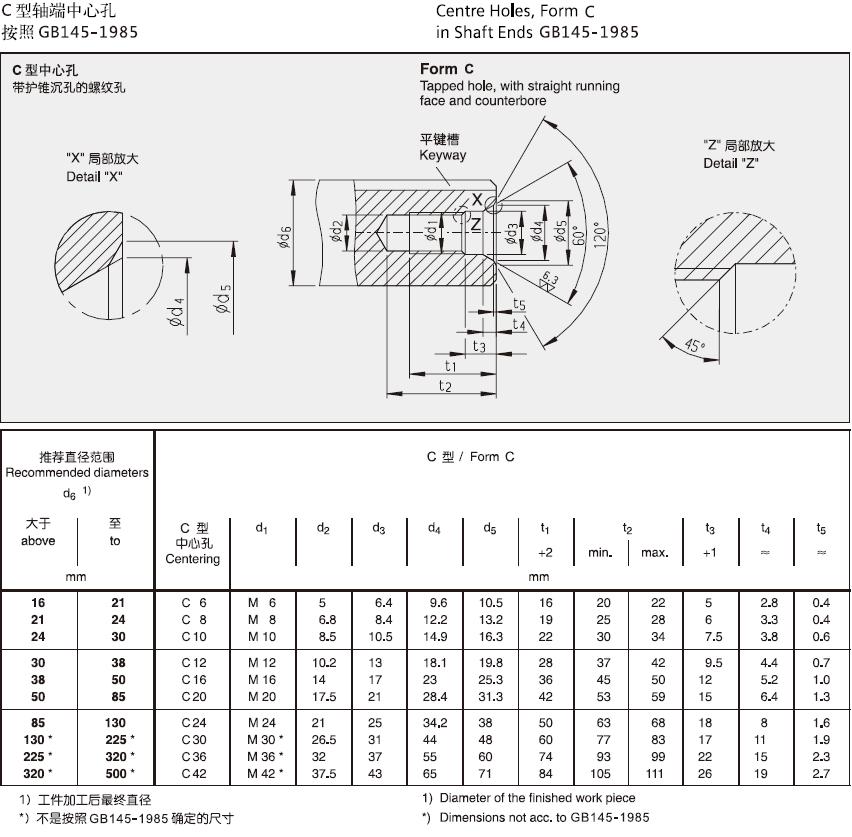 High Torque Customized Non-standard Gearbox Right-Angle High-Power Helical Bevel Gearboxes
