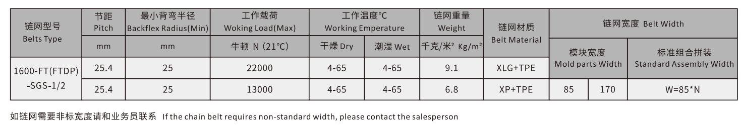 1600-FT-FTDP-SGS-1/2 Super Grip Straight Run Plastic Top Rubber Conveyor Mesh Chain