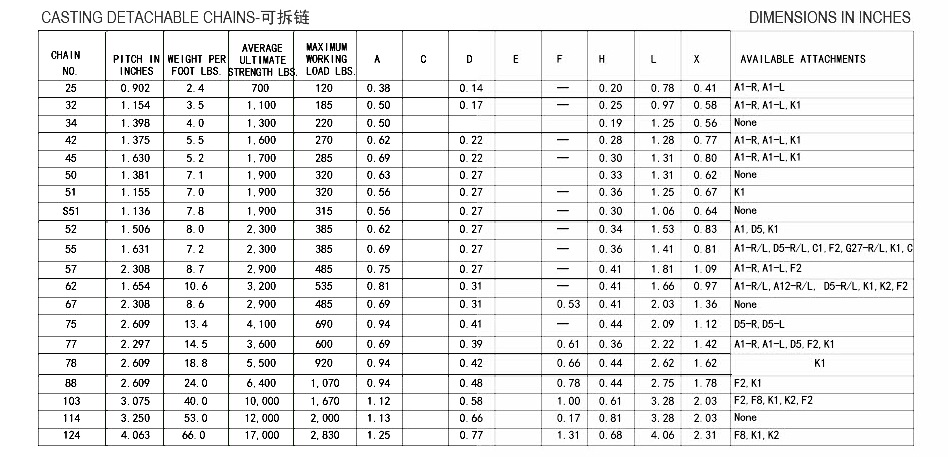 China Suppliers Steel Stainless Steel Plastic Roller Conveyor Manure Spreader Farm Sprockets Agricultural Detachable Chains