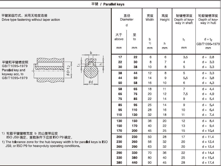 High Torque Customized Non-standard Gearbox Right-Angle High-Power Helical Bevel Gearboxes