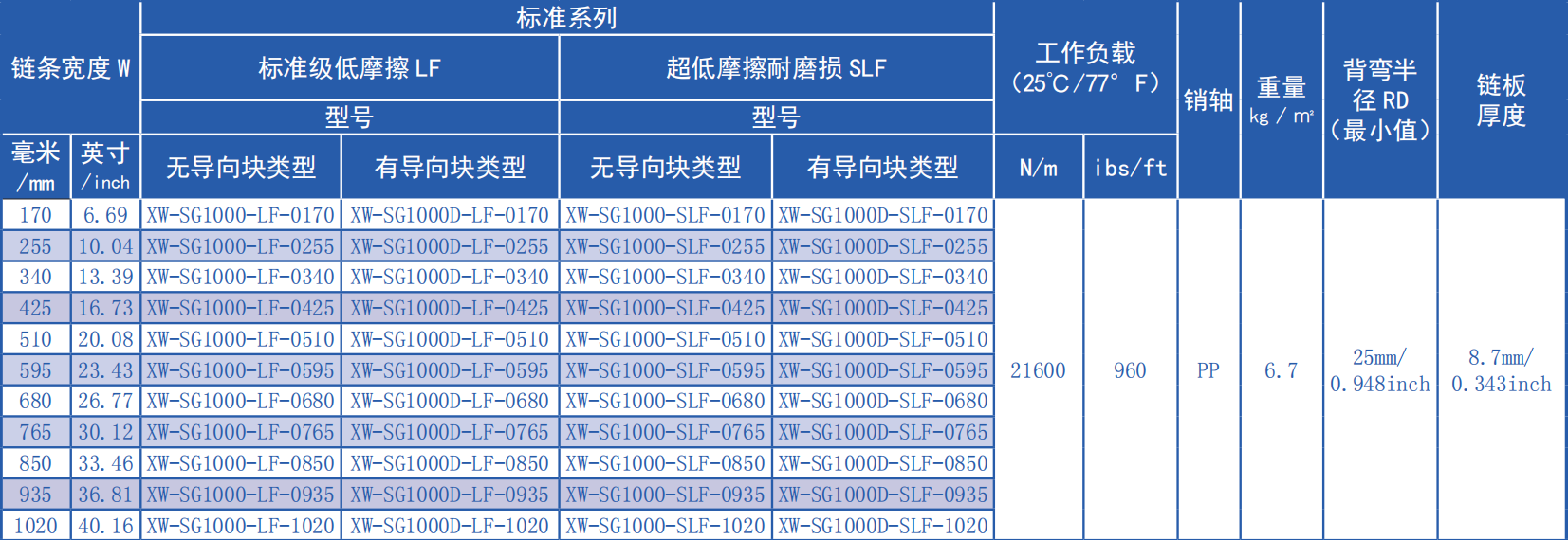 Sell Well New Type SG1000 Series 25.4mm Pitch Rubber Surface Chain Plastic Chain for Sale