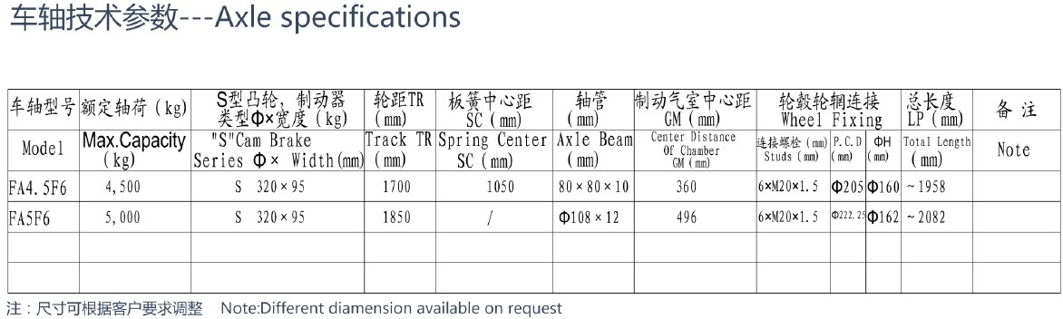 FA5F6 FA4.5F6 Trailer Axle Agricultural Axle with Brake Series for Sale