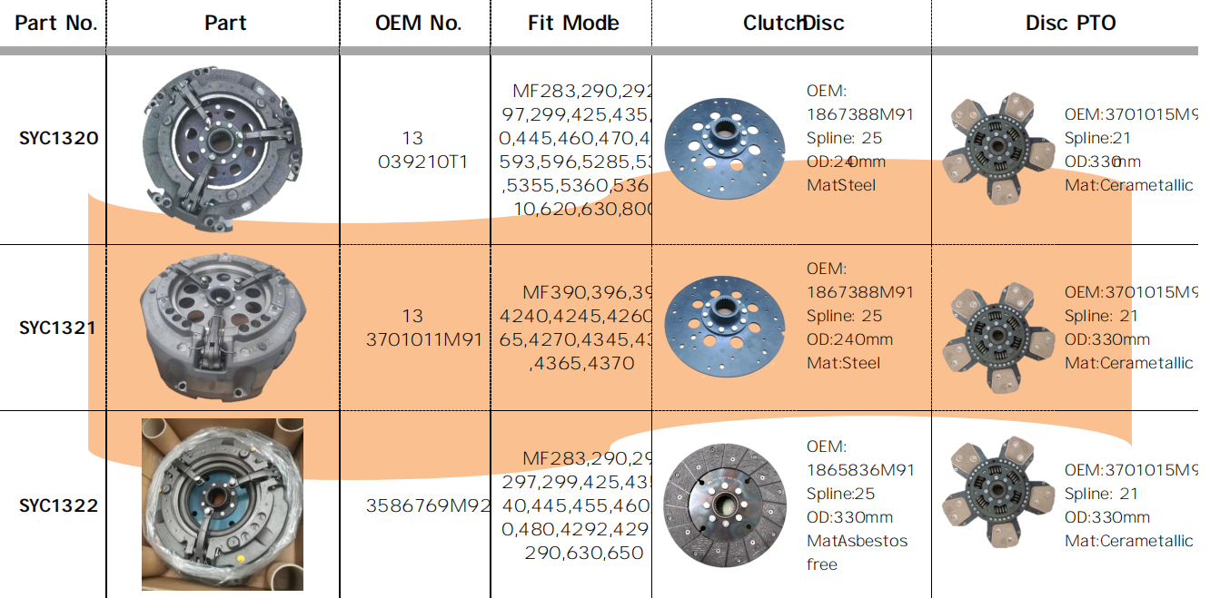 SYC1320/SYC1321/SYC1322 Agricultural Spare Parts Tractor Clutch Fit for MF283,290,292,297,299,425,435