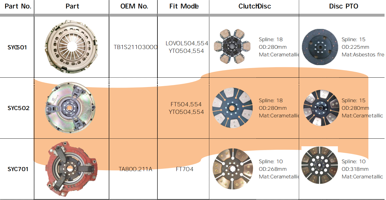 High Quality SYC501/SYC502/SYC701 Agricultural Spare Parts Tractor Clutch Fit for LOVOL504,554,YTO504,554
