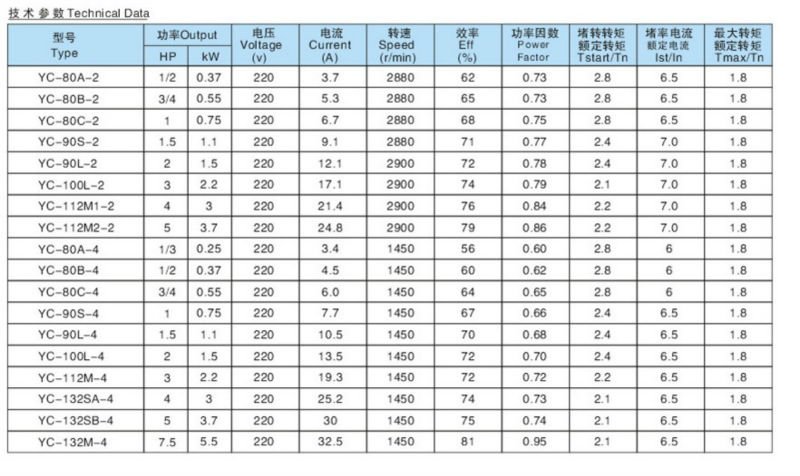 YC Series Electric Motors for Family Workshop