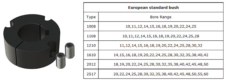 5 Grooves Large Metric v Belt Pulley