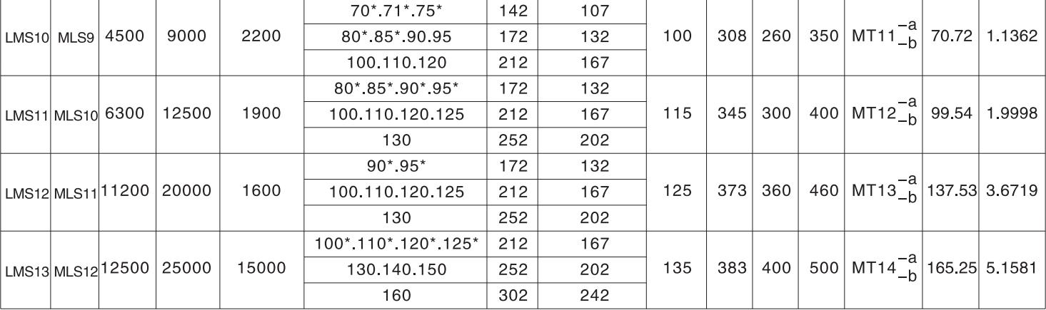 Professional Cheap plum Blossom Type Elastic Shaft Coupling Claw Elastic Shaft Coupling with Double Flange