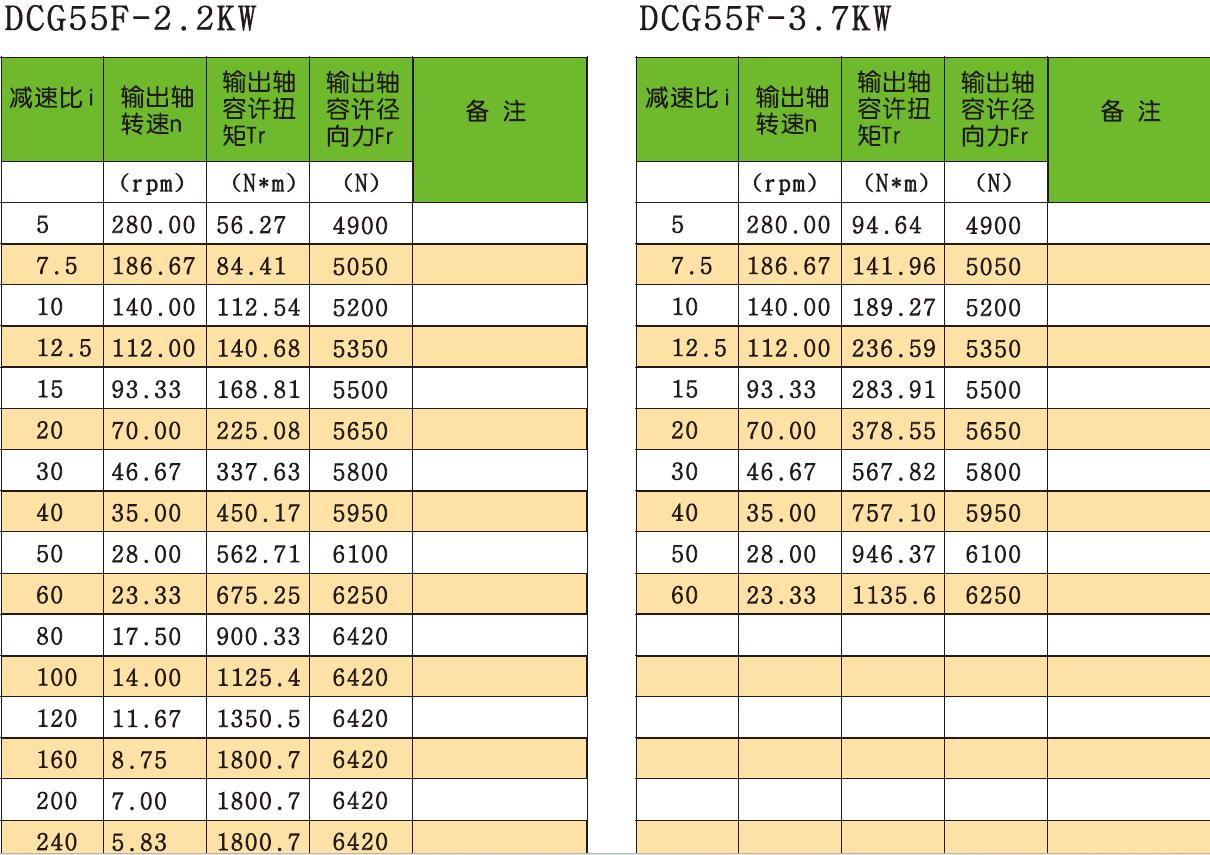 0.4-3.7kw Transmission Gearbox Industrial Hypoid Flange Mounted Medium Straight Cross-axis Dual Surface Gear Reducer