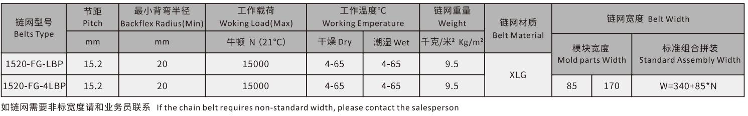 1520 Series Plastic Chain Belt Mesh Roller Straight Run Leaf Type