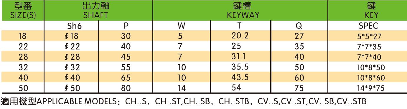 IP55~IP65 Vertical/Horizontal Type AC Electrical Motor 3-Phase Brake Motor With Aluminum/Steel Plate