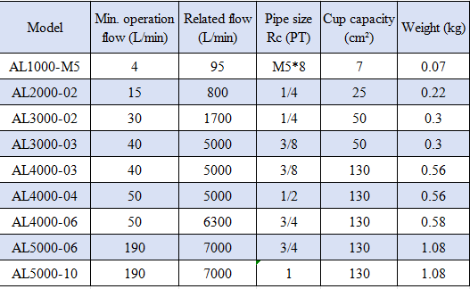 AL Series AL5000-06/10 Air Lubricator Oil-water Separator Source Treatment Unit Air Source Processor for Compressed Air System