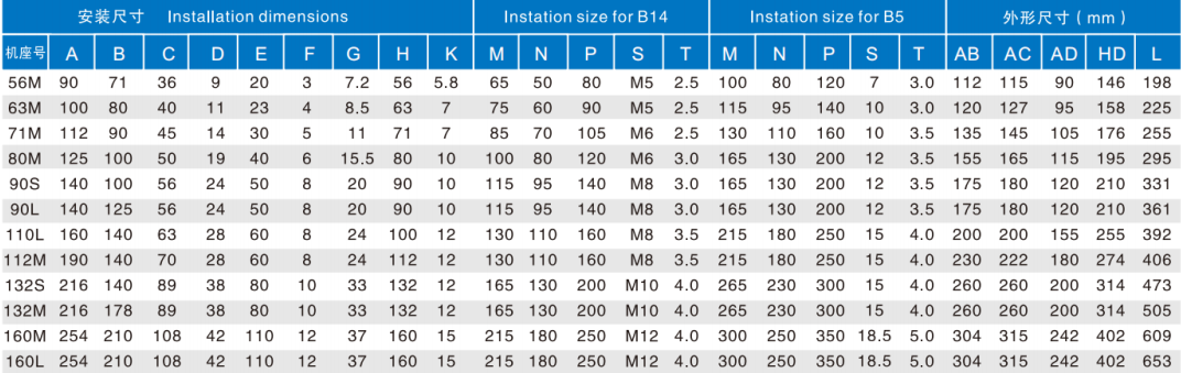 YE3 Series 380v Vertical Enclosed Aluminum Shell Three-phase Asynchronous Motor Form Fans Water Pumps