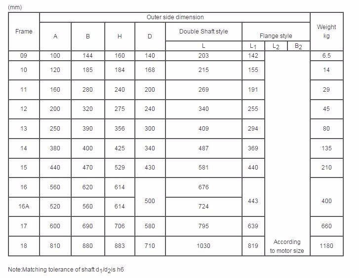 Bwd/xwd Transmission Gear Boxes Servo Motor Sumitomo Drive Pin Wheel Reducer Planetary Cycloidal Gearbox with Low Price