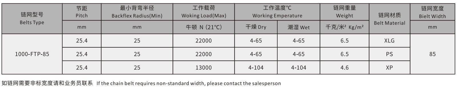 1000 Series Linear Grid Plastic Flat Surface Conveyor Mesh Belt