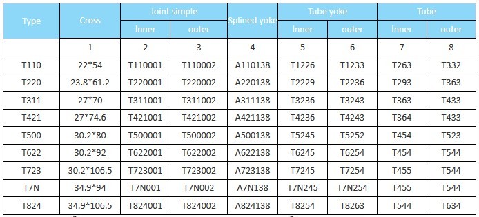 Agricultural Machinery Parts Tractor Truck Rotary Drive Pto Shaft With Clutch Yoke Adapter Agriculture Tube Spline