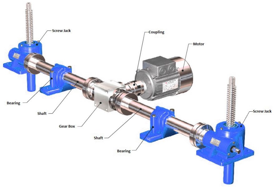 PG20-P3-F3-T-C-X-1500 Flange End Worm Gear Screw Jack with High Ratio for Platform Solar Energy Panels Lifting ODM Customizable