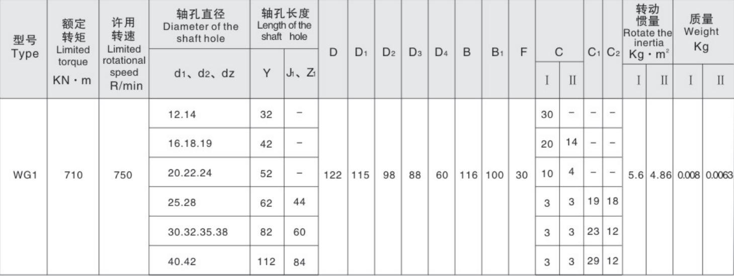 High Quality Small Radial Size Coupling Flexible Shaft Coupling Price