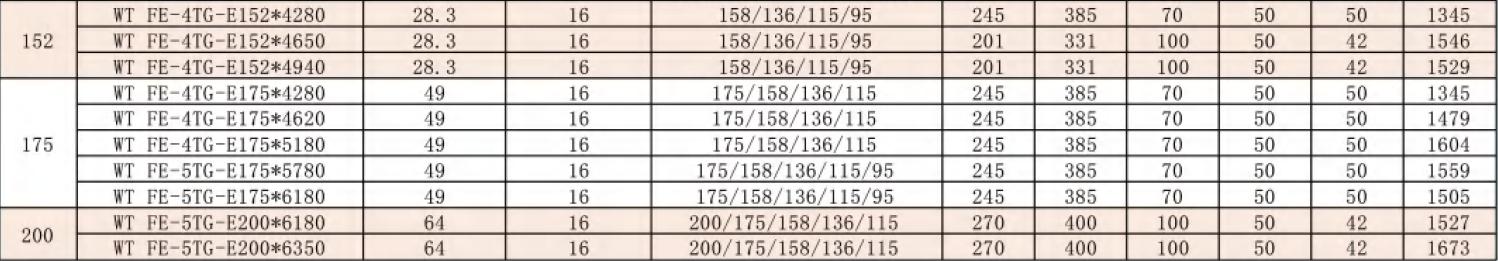 Light Weight Rugged Made Hydraulic Cylinders Mining Industry 3 Stage Telescopic Hydraulic Cylinder for Dump Truck