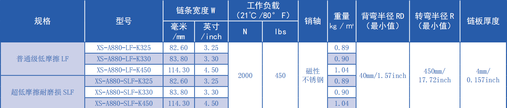 880 Series Vacuum Curve Chains-Magnetic Plastic Chain for Sale