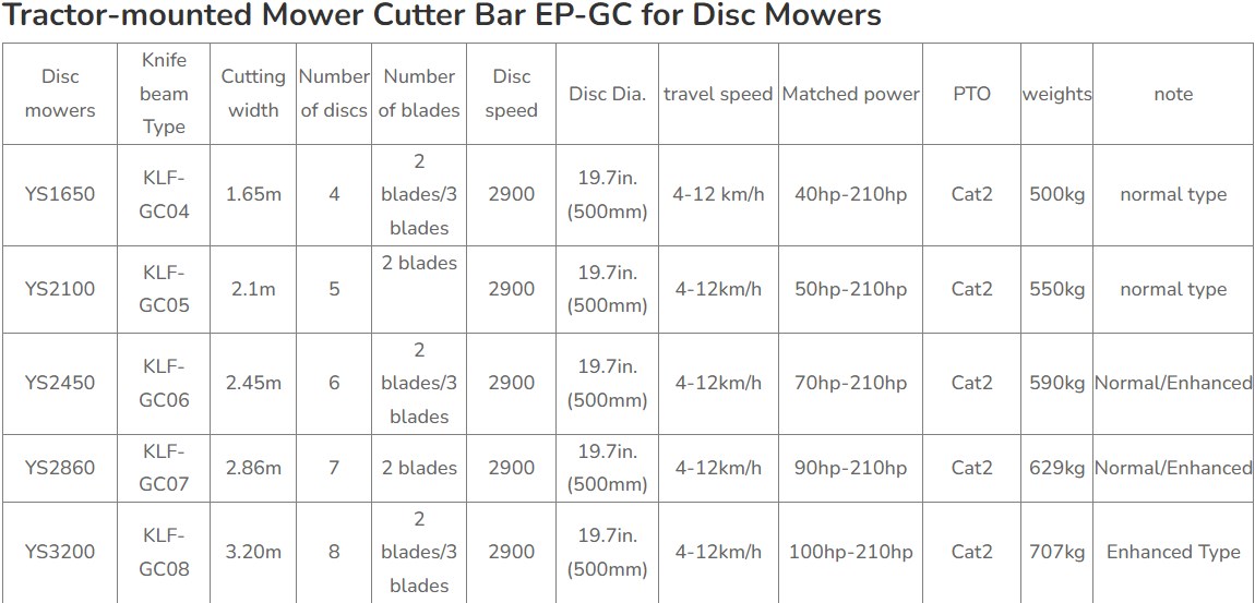Good Quality 3-Point Hitch Mower Cutter Bar Speed Reducer Tractor-mounted Mower Cutter Bar Gear Drive Gearbox for Disc Mowers