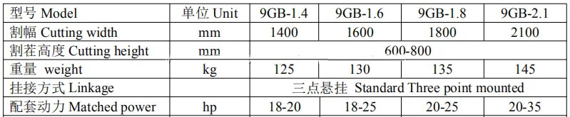 9GX-1.5 Tractor Lawn Mower