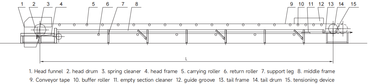 Automatic Material Handling Transport Conveyor System for -15C to 40C Universal Belt Conveyor for Mining Industry Low Cost