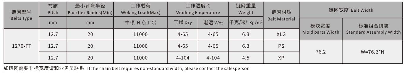 1270 Series Grip Straight Run Plastic Top Rubber Chain Belt