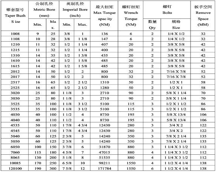 Professional Manufacturer OEM Stainless Steel XTB35 Bushings