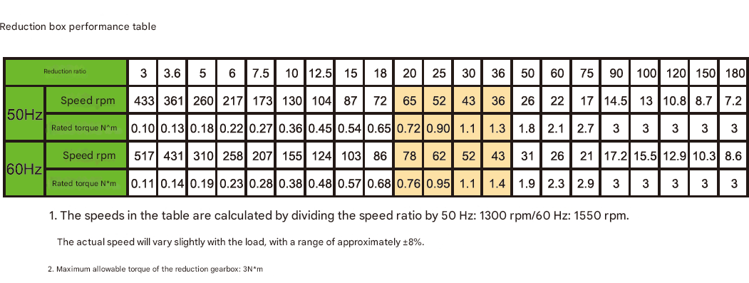 Supplier Factory Direct Sale Small Power and Large Torque Milling Flat Shaft AC 1/3-phase Micro Reduction Motor with Gearbox