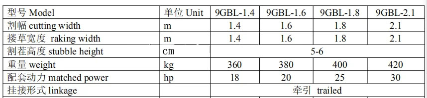 9GX-1.5 Tractor Lawn Mower