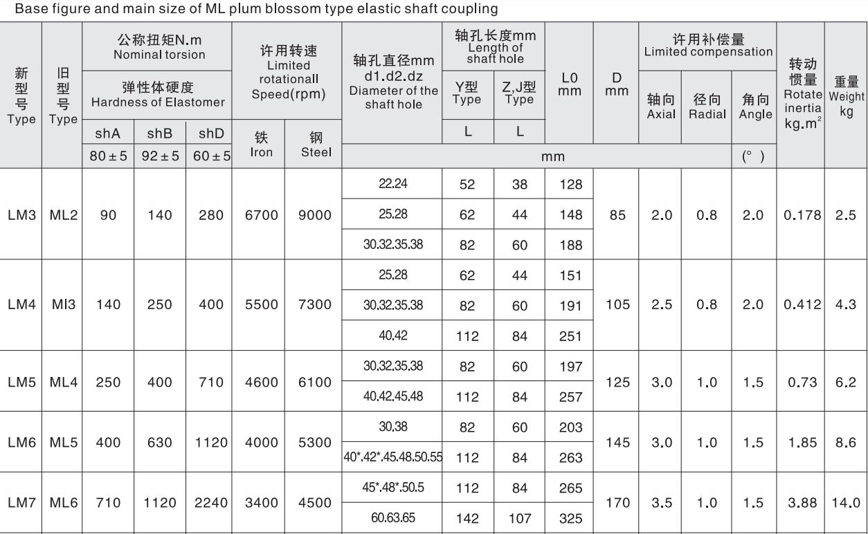 Wholesale Customized ML plum Blossom Type Elastic Shaft Coupling