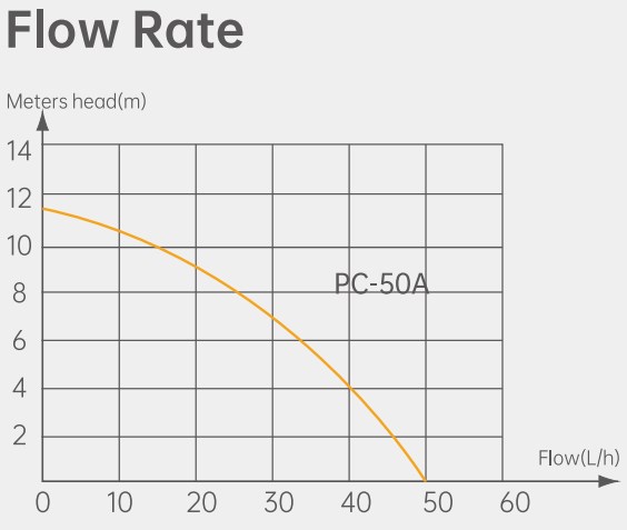 Simple Installation 200ml Wall-Mounted Condensate Pump Built-in Safety Switch PC-50A Electric Power 3 Inlets Option for Home Use