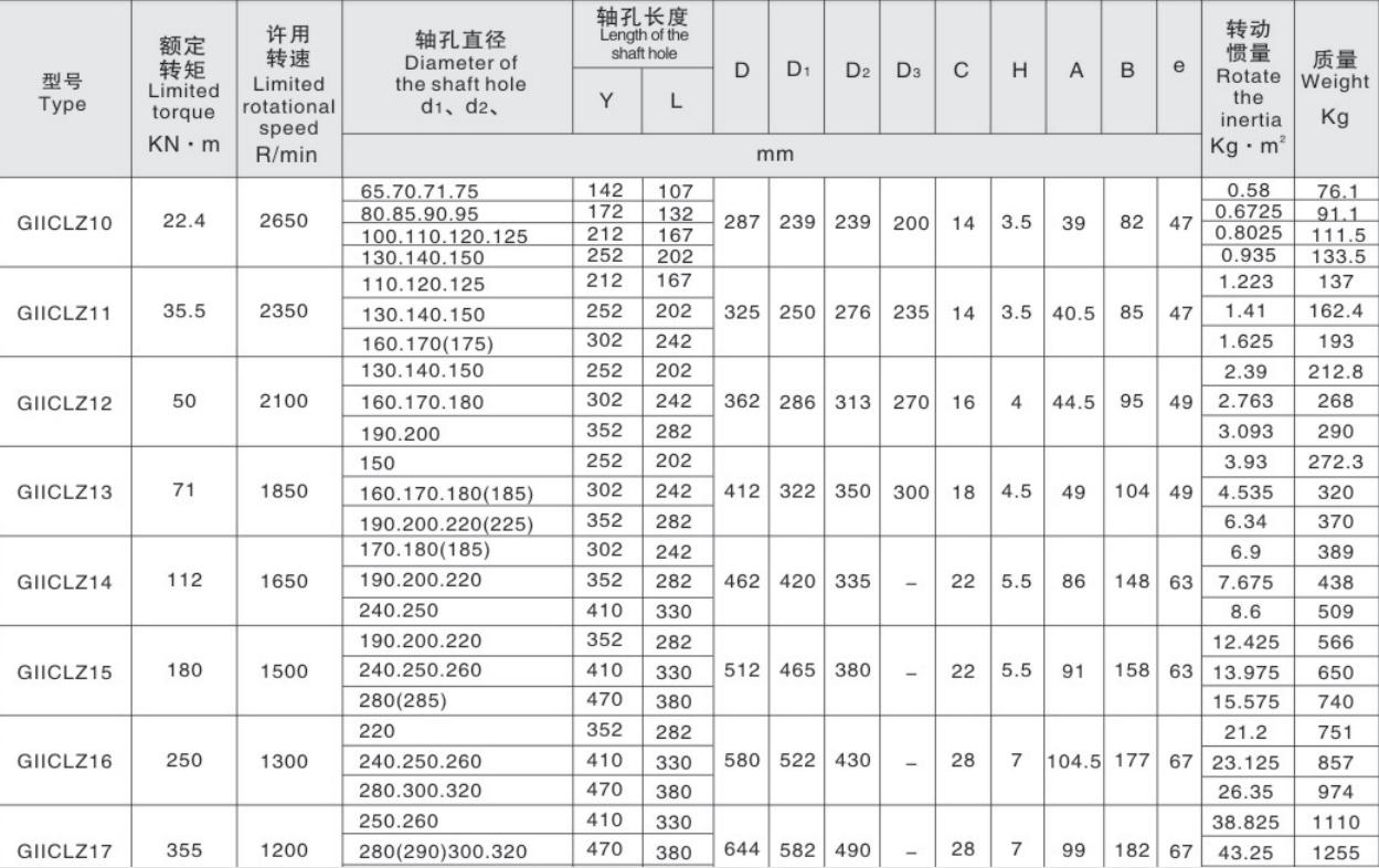 High Efficiency Easy Maintenance Flexible Coupling Solid Shaft Coupling Drum Gear Coupling