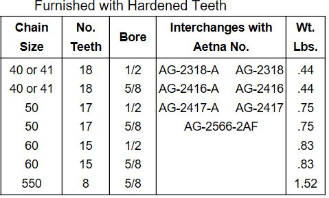 Stamped Idler Sprockets With Hardened Teeth