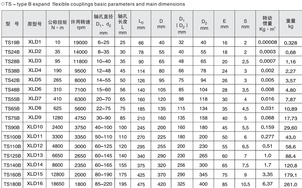 Special Design Widely Used Lovejoy Curved Grid Flexible Jaw Coupling Spider