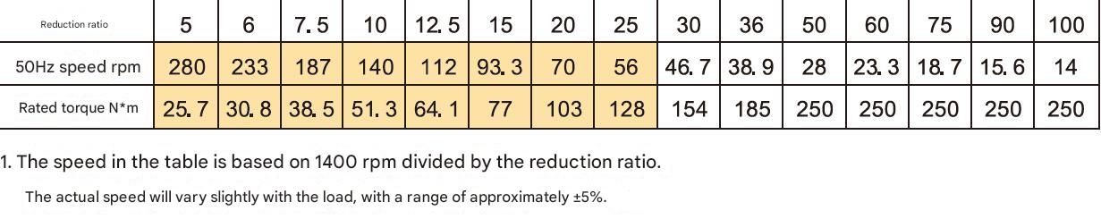 Bevel Reducer Solid/hollow Shaft Medium-sized Right Angle Reduction Gearbox with Optional 750w Motor