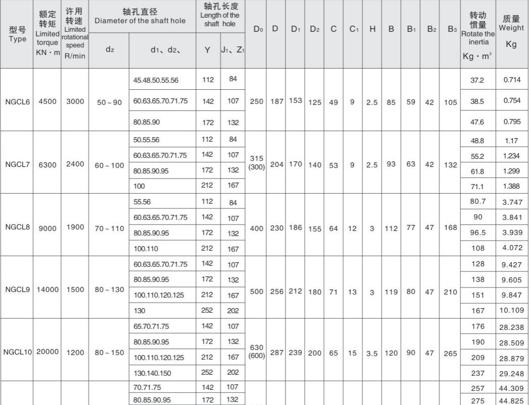 Proper Price Top Quality Drum Shape Flex Gear Coupling Worm Gear Coupling