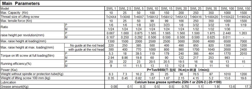 SWL Series Screw Lift
